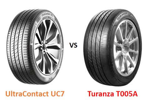 continental ultracontact uc7 review|Continental UltraContact UC7 vs Bridgestone Turanza .